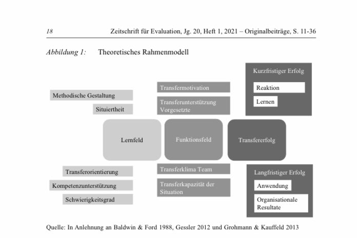 AnitaSandmeier's tweet photo. Wie kann das #HR betriebliche #Weiterbildung so optimieren, dass der #Lerntransfer in die Praxis gelingt?  In der Zeitschrift für #Evaluation stellen wir ein praxistaugliches, wissenschaftliches Instrument vor. https://t.co/MclOJcEWOP https://t.co/tEHAJpY0eF