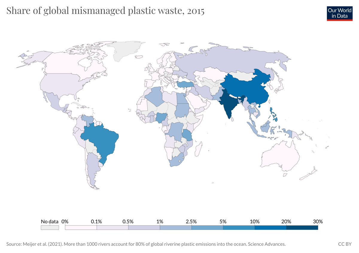 What people often get wrong about plastic pollution:They underestimate how important waste management is.It's not the case that using more plastic use = more pollution.Most rich countries contribute very little because they manage the waste.6/
