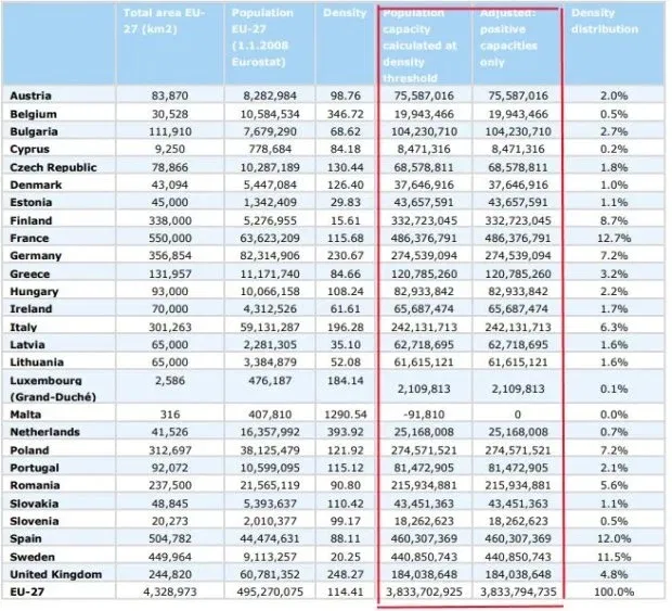 VeenInfo's tweet photo. In een verslag van de Europese Commissie wordt geschat dat Nederland 8 miljoen migranten kan ontvangen en de hele EU 3,3 miljard?

Waar ik chagrijnig van word👆https://t.co/X9mAdEf8M1 https://t.co/iPttnZtn4f