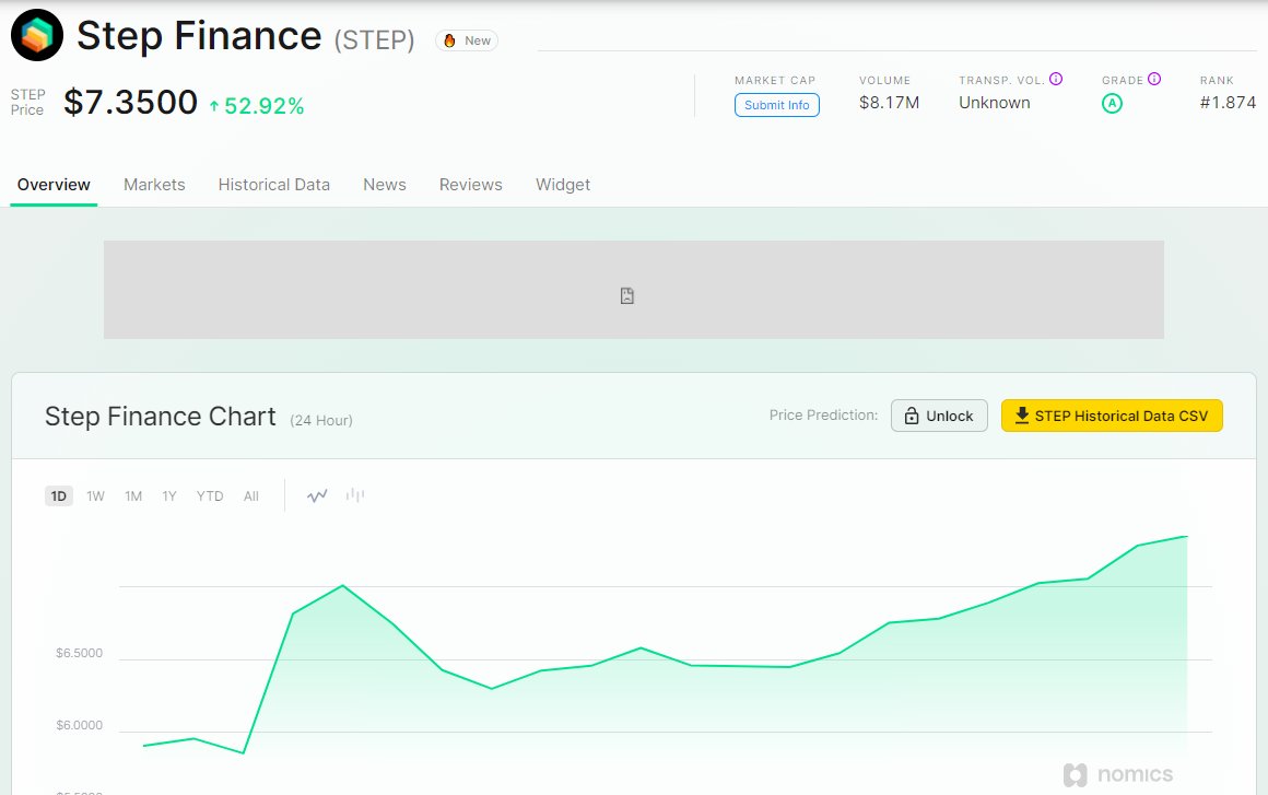 solana_daily's tweet photo. A quick overview of @StepFinance_ $STEP on the data update feed @NomicsUpdates π
#solana $SOL #Stepfinance #nomics #NomicsUpdates
https://t.co/oVpC1ODnfD https://t.co/mMO4xda7Pr