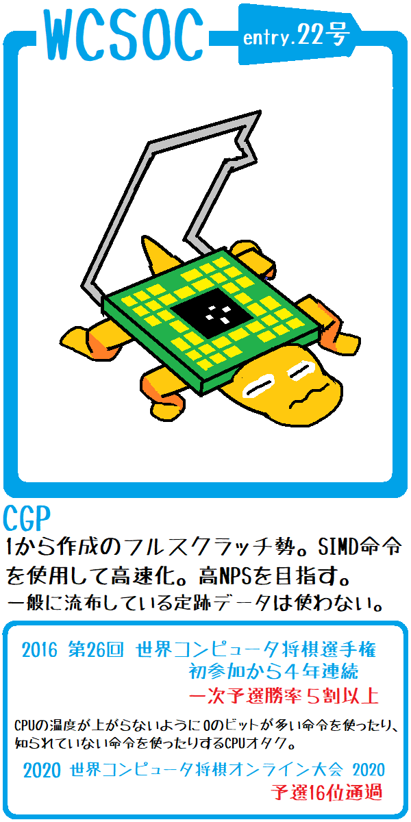 むずでょ きふわらべ第31回世界コンピュータ将棋選手権一次予選31位 On Twitter オンライン大会に出てなかったらとこの絵がないぜ