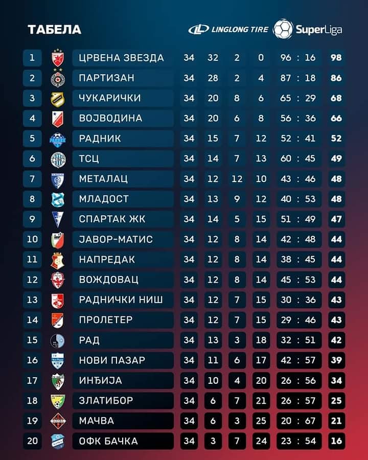 Linglong Tire Super liga 2021/22 - 9. kolo: NOVI PAZAR – RADNIČKI NIŠ 2:1  (1:1) 