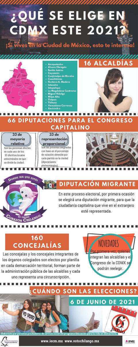 Distrito20IECM's tweet photo. Recuerda que... Este 6 de junio #TuVotoCuenta, significa involucrarte en las decisiones de la CdMx. #SomosJóvenesyYoSíVoto https://t.co/WtnOisAQP4