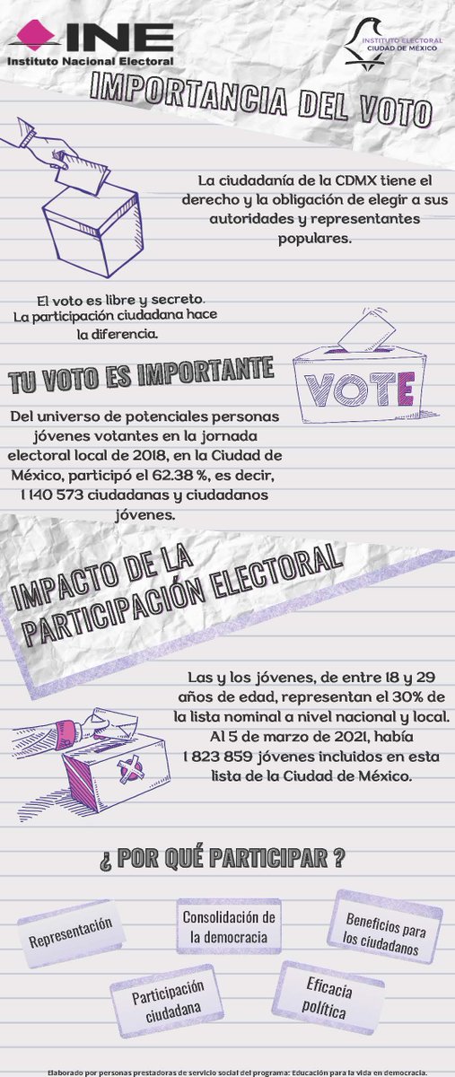 Distrito20IECM's tweet photo. Recuerda que... Este 6 de junio #TuVotoCuenta, significa involucrarte en las decisiones de la CdMx. #SomosJóvenesyYoSíVoto https://t.co/LdsH3fp5vR