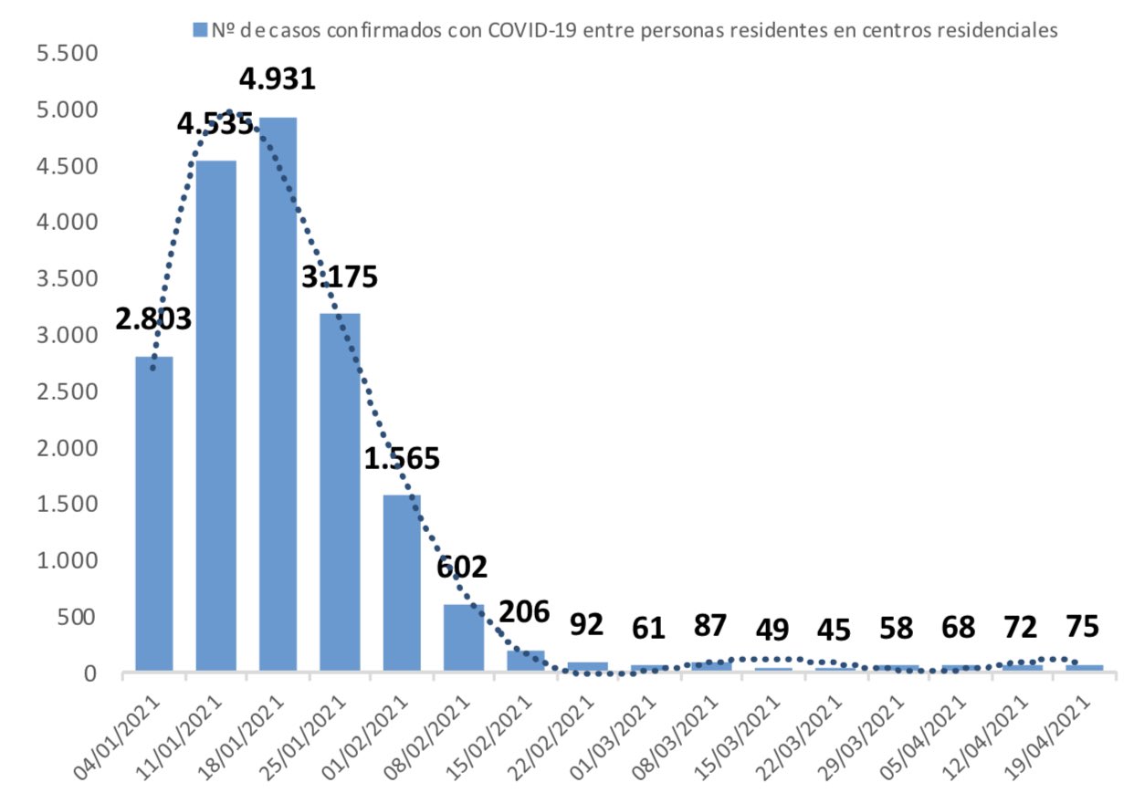 ☣ CORONAVIRUS ☣ - Minuto y Reconfinado - Vol.132: Fin Del Estado De Alarma? - Página 2 E0SYNHbXEAEBi3G?format=jpg&name=large