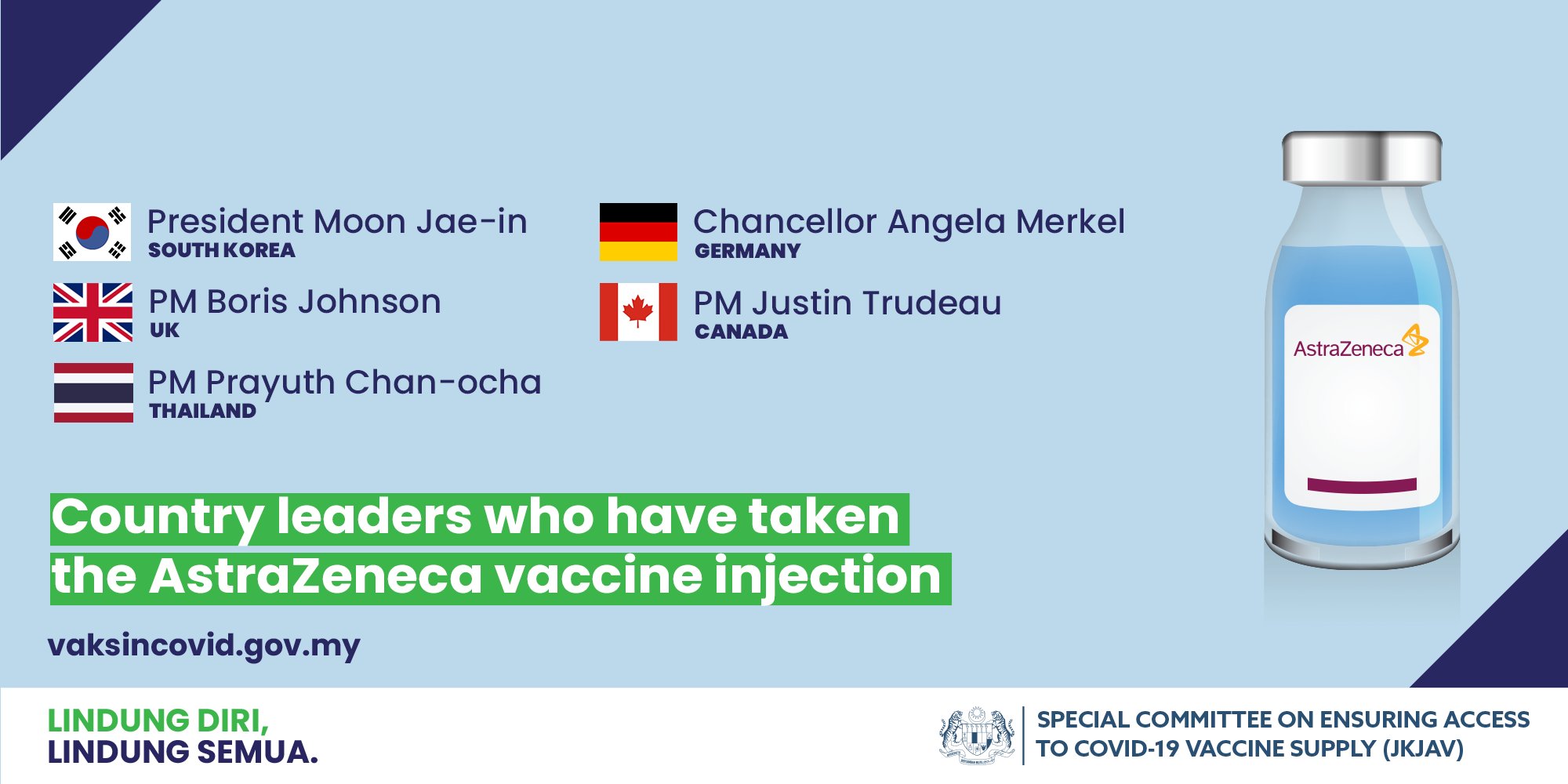 Vaksin Covid 19 On Twitter As A Testament To The Safety And Efficacy Of The Astrazeneca Az Vaccine Various Country S Leaders Have Already Set An Excellent Example By Being Amongst The First