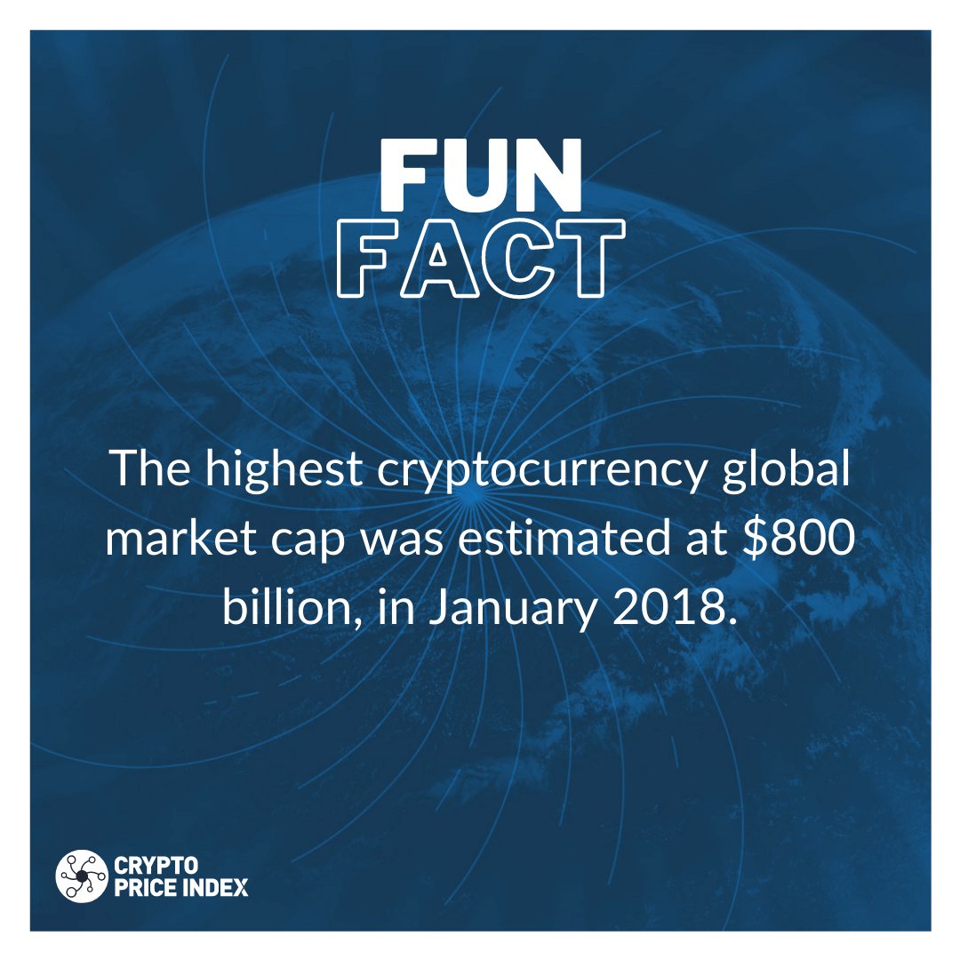 index_price's tweet photo. Fun Fact π‘
The highest cryptocurrency global market cap was estimated at $800 billion, in January 2018.
#CPI #CryptoPriceIndex #crypto #cryptocurrency #blockchain #Bitcoin #BTC #finance #Fintech #DeFi #Trading https://t.co/Mx82XcsU4C
