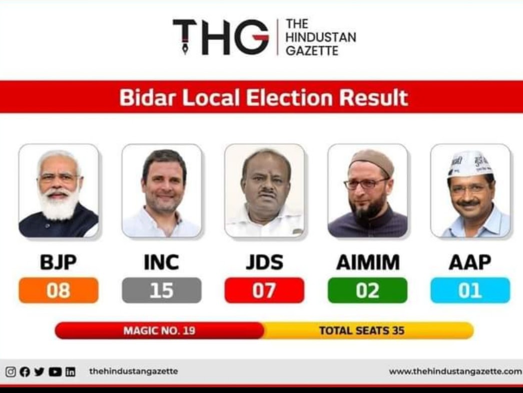 AgaraBlrForAAP's tweet photo. Debut of Aam Admi Party in Karnataka state,
Congratulations to the winner and heartful thanks to the Bidar people.
This is just a beginning...long way to go AAP @AAPBangalore @AAPKarnataka @MohanDasari_ @ChinmayNadig https://t.co/oBUVgKbtvN
