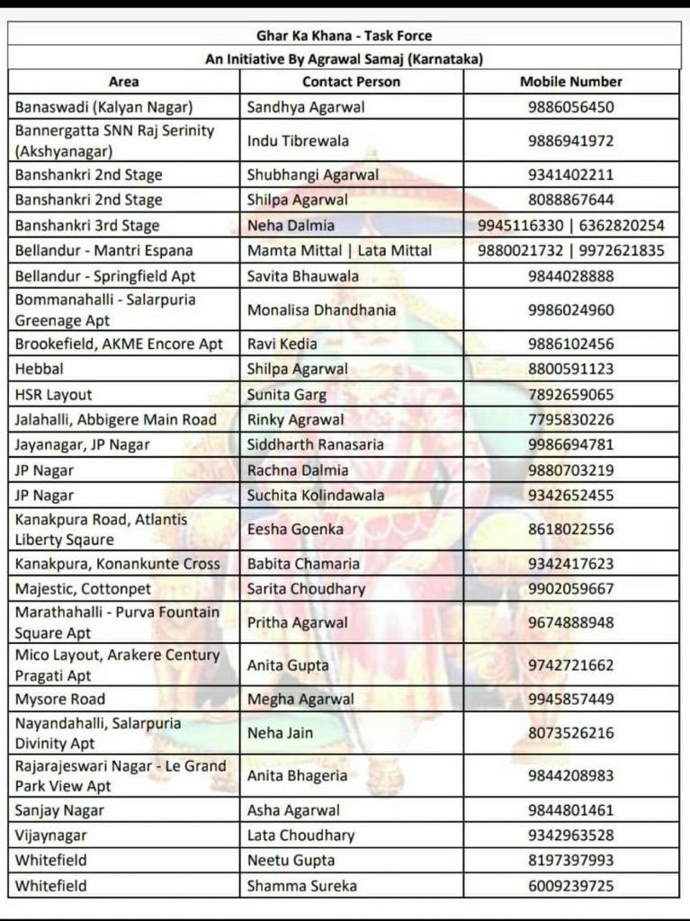 MandviSharma's tweet image. Folks in #Bangalore please note. Here are some contacts to sort out your food problems in case you can’t cook at home.  They don’t charge anything. Just deliver the food. #gharkakhana