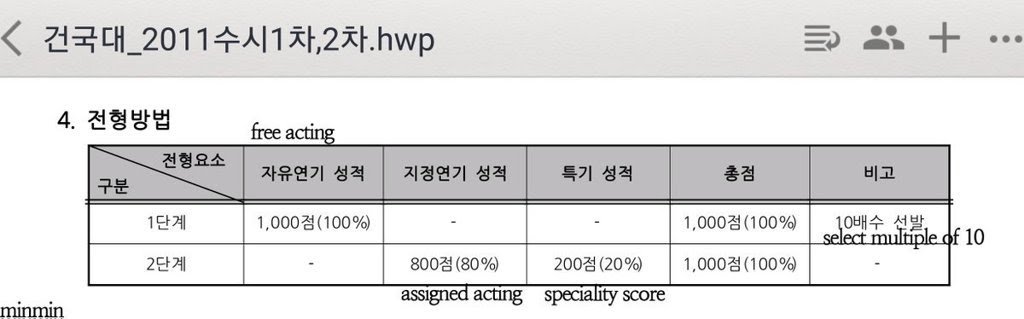 timeline test :Jadi test 1 bersama 2012 aplikan, mereka disuruh free acting dan yang kepilih untuk lanjut hanya 100 orangUntuk test ke dua, dari 100 orang ini test nya dalam bentuk mereka harus acting dengan skrip yang sudah ada/diintruksikan univ. Dan yang lulus cuman 10org