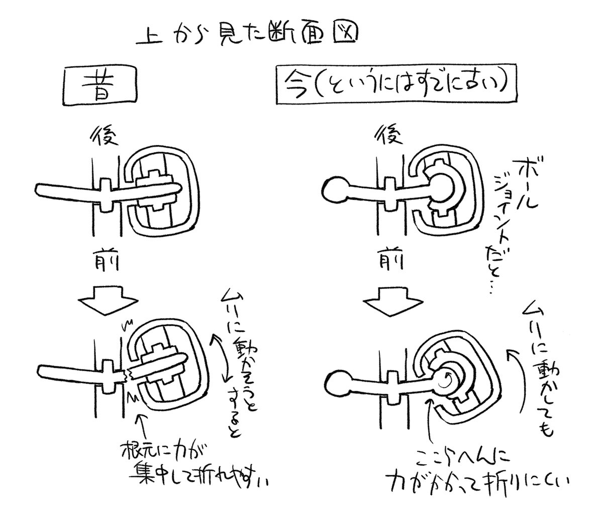 つまりこうなのでは。 