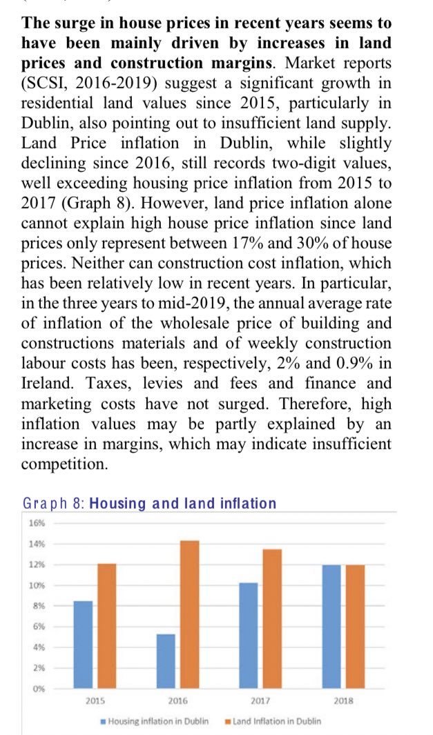 .. & the economists in the  @EuropeanCommiss put most of the recent price increases (lack of affordability) down to ‘land prices & increased margins’ .. ‘which may indicate insufficient competition’  https://ec.europa.eu/info/sites/default/files/economy-finance/eb061_en.pdf