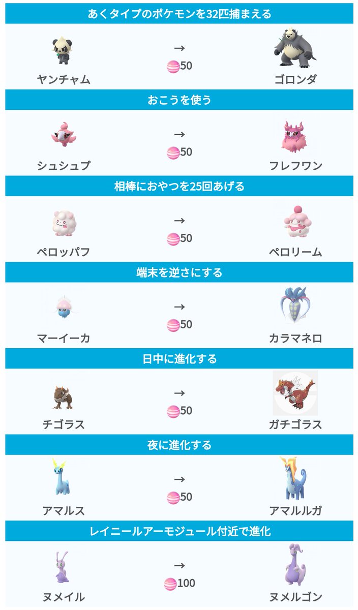 ポケモンgo攻略 みんポケ No Twitter 解析 第6世代の特殊な進化方法のデータが追加されています ヤンチャム シュシュプ ペロッパフ マーイーカ チゴラス アマルス ヌメイル T Co Romey1g0rh ポケモンgo T Co Fl6in5cnzb Twitter