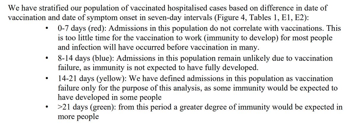 Note in the first two tables, those in vaccine tier 1 (CH residents) have typically been allocated to Tier 2, due to lack of information to categorise them separately.The colouring in the previous graphs is explained here. 4/6