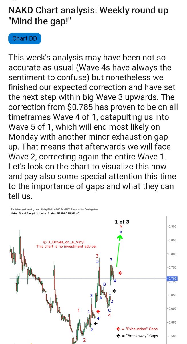 nakd123455's tweet image. $NAKD chart analysis
'Mind the gap'
Credits: Vinyl, Vinyl's charts
reddit.com/r/vinylscharts…