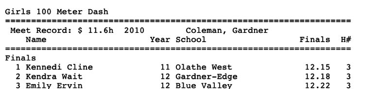Olathe West Track tweet media