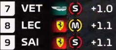 F1Alek's tweet photo. nice to see Seb doing well https://t.co/OJ1XAZBq77