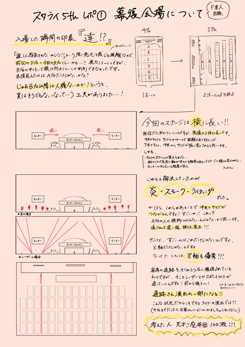 スタライレポ①
幕張SERATA
※性癖がおかしい 