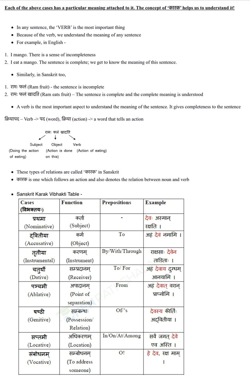 There are 6 कारकाः which are signified by various विभक्तिः endings in संस्कृतम्कर्ता - Nominativeकर्म - Accusativeकरणम् - Instrumentalसम्प्रदानम् - Dativeअपादावम् - Ablativeअधिकरणम् - Locative