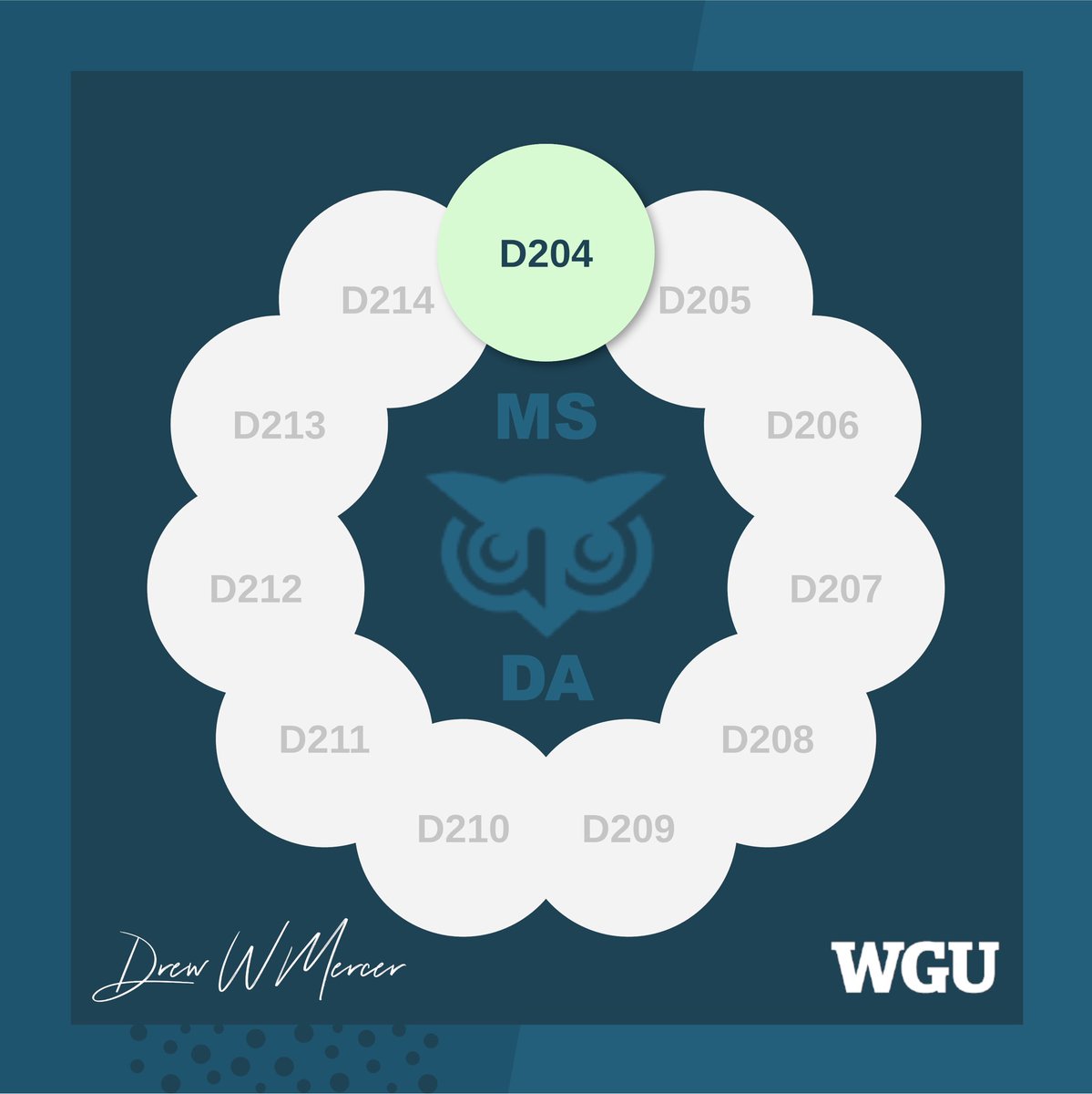 ✅ D204 Complete // 🏅EXEMPLARY score // 
· 🦉 ·
#wgunightowl #bscs #wgugrad #computerscience #wgunc #wgucomputerscience #wgu #triplecrowncreative #msda #wgualumni #webdev #seo #datascience #dataanalytics #dataviz #ambitionneverrests #datadriven #dataisbeautiful #analytics