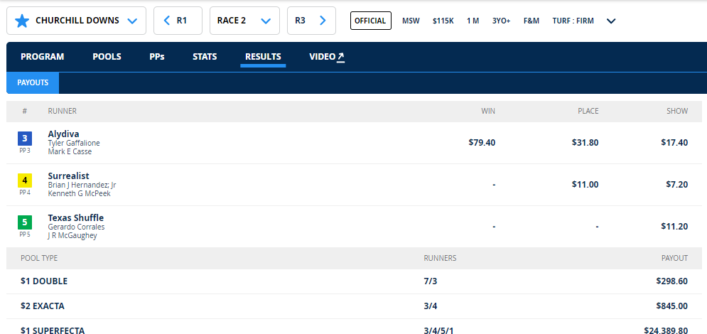 RacingWinning's tweet image. Our TOP PICK, "Alydiva" in the second race at Churchill Downs WON paying an amazing $79.40. Hope you bet it!