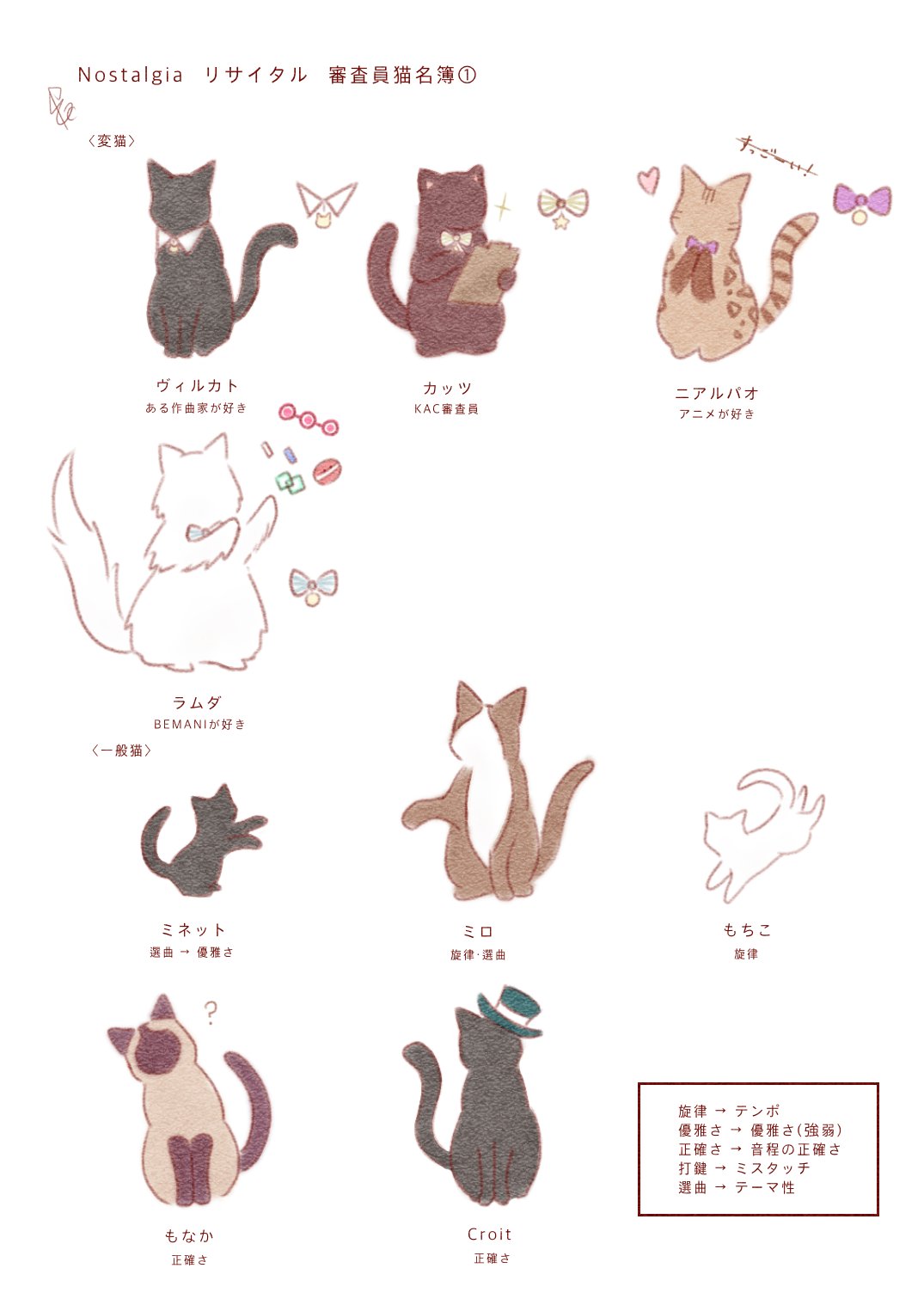 Mono T 前から作ろうと思っていたノスタルジア審査員猫の一覧が出来ました 審査員猫たちみんな可愛いので愛でてあげてください ノスタルジア T Co Fp80dztl7r Twitter