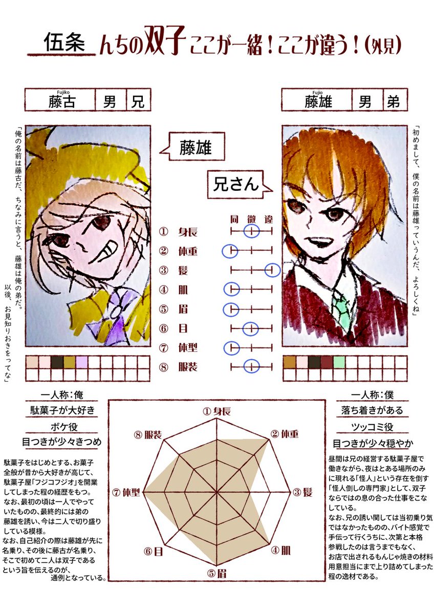 一次創作cpフェス で語った事 Gw開催日の巻 Min T ミント 一次創作cpフェス で語った事 Gw開催日の巻 Min T ミント