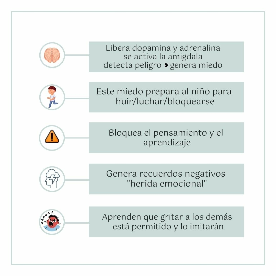 «Por tus gritos tan fuertes, no puedo escuchar lo que estás diciendo» Ralph W. Emerson