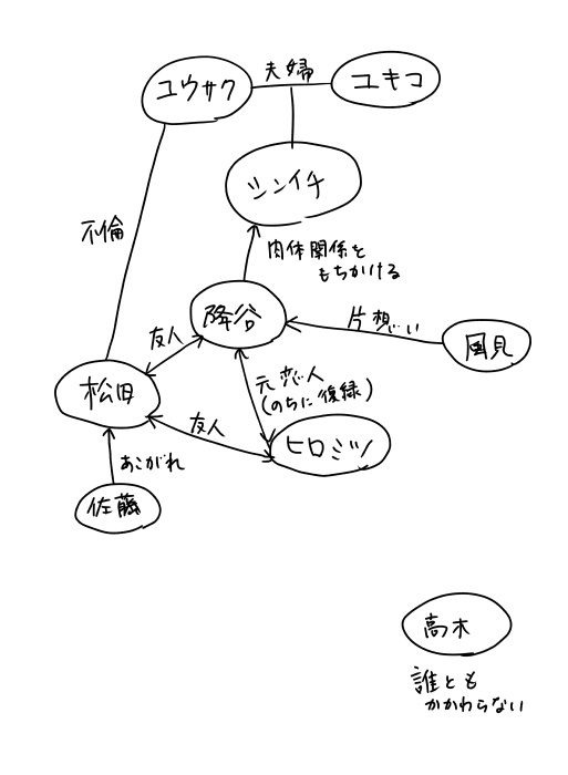 このキャスティングでTV版の人間関係をあてはめようとすると結構とんでもないことになるがギャグ脳だからなんでも楽しい 