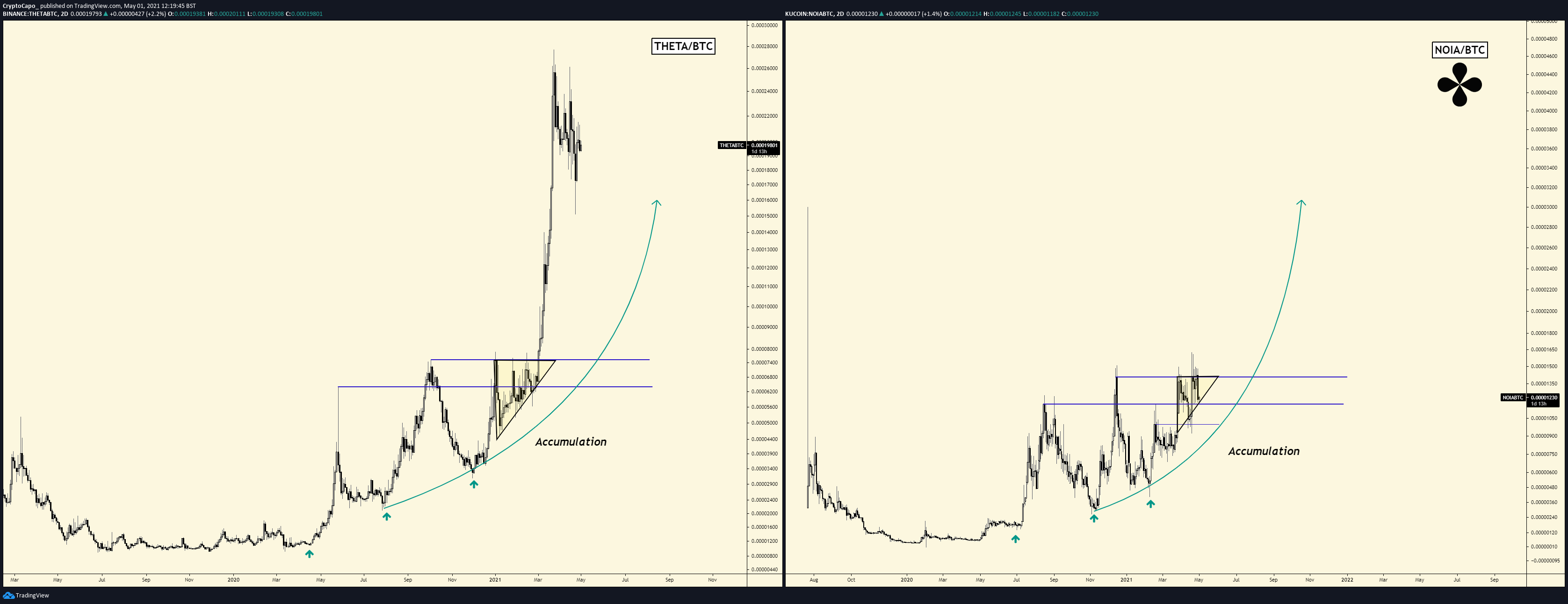 Here Are 11 Crypto Assets To Hold in May Amid Huge Altcoin ...