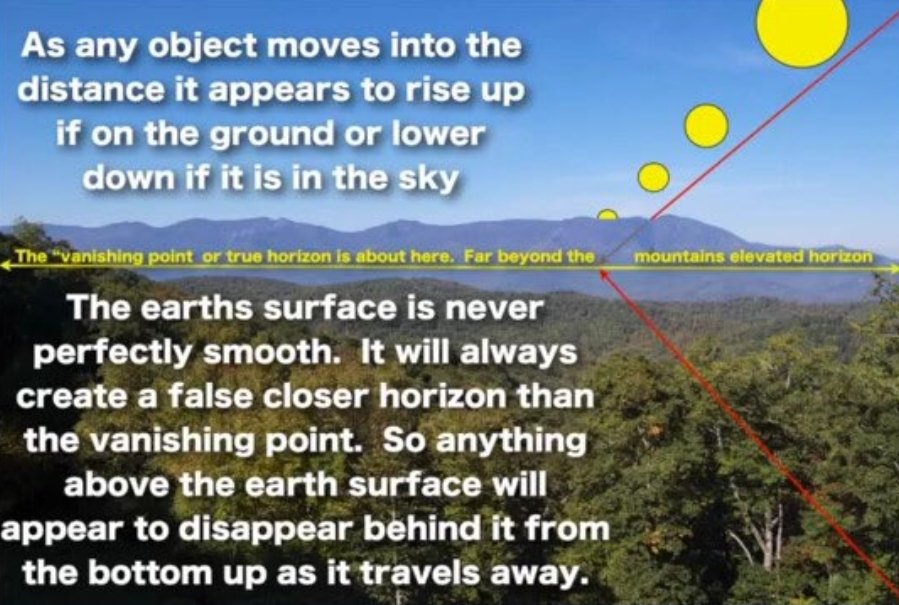 st_flat's tweet photo. @JamesSp84122786 @dufrianord @TheFlatEartherr Bro, it is the perspective that do this effect...research more 🤗 https://t.co/HZ31n5a1K4