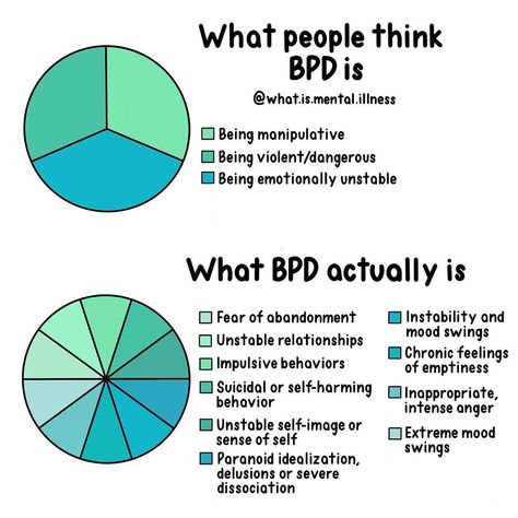 it's BPD awareness month, so I'll be tweeting and educating people. Today I'll be briefly talking about the symptoms  #bpdawarenessmonth