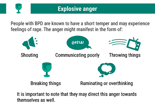 For a diagnosis, a person has to be displaying 5 out of 9 symptoms. Not every person with BPD is the same, as there are many different combinations of symptoms, and their intensity. BPD can be seen as a spectrum, where each symptom can be mild to severe.