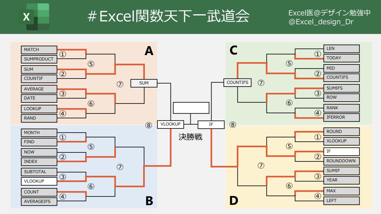 Excel関数天下一武道会 決勝戦 Excel医ブログ