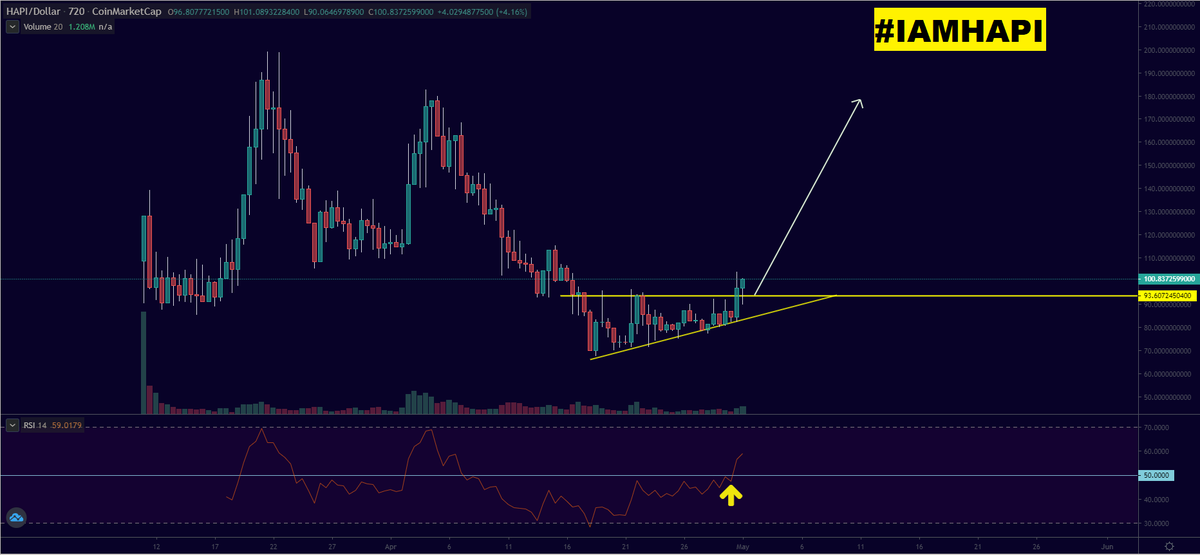 RealMrMojito's tweet photo. @boxmining $HAPI super undervalued at <8 million marketcap
$DDOS super lowcap #GEM at <2 million marketcap
@i_am_hapi_one @thedisbalancer
#IAMHAPI #ProtectAndEarn https://t.co/2ENvNZBHjF