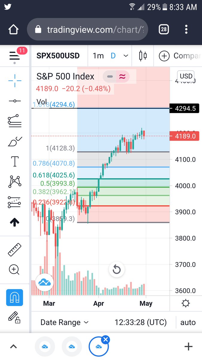 jjtherocket5's tweet photo. #Spx500 #spx more up possible. https://t.co/qe7NjNbOWZ