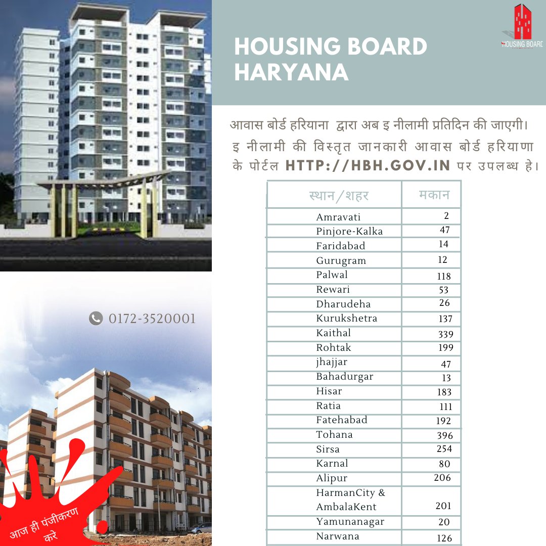 Housing Board Haryana (HaryanaBoard) Twitter