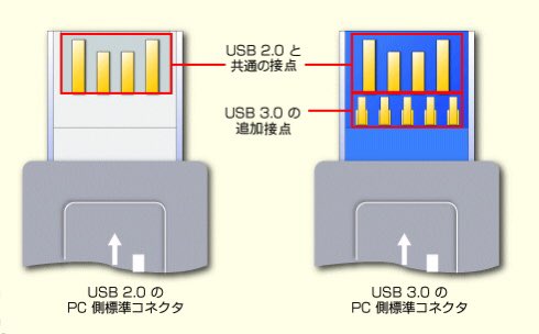 Ssd買ったけどps4でフォーマットでエラーが まさかすぎる理由だった事が判明ｗｗ なんだよこの仕様ｗｗ ゲームがなければ生きていけない そう ゲームこそ人生