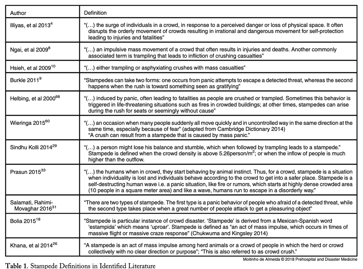 למתעניינים: סקירת ספרות של כ64 מאמרים. הכי קריטי: "The common belief that [stampedes] result from an irrational and panicking crowd has progressively been replaced by studies suggesting that successive systemic failures are main underlying causes." https://pubmed.ncbi.nlm.nih.gov/30479244/ 
