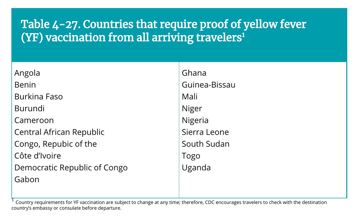 4/ There is precedent for this. Many countries require proof of Yellow Fever vaccination to enter. If you show up without proper documentation you either:1. get turned around at the border, or 2. get vaccinated at the border (if available).Source:  https://bit.ly/3u5BQHc 
