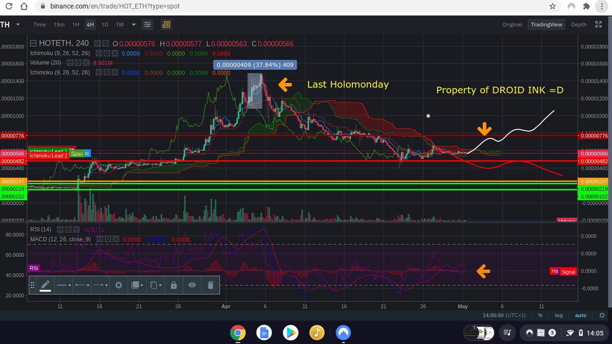  #holochain  $hot  $sntvt  $doge  $neo  $link sooo looking at these holochain could begin a longer term bullish run after the holomonday ,but realistically ,if it was going to be doing something and you owned holochain wouldnt you make big announcements on that day ...