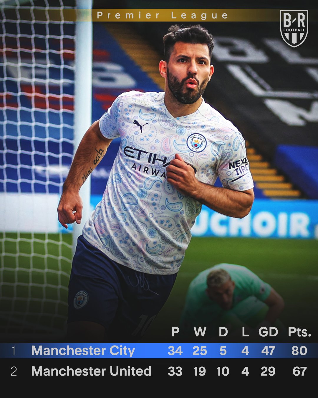 One Club For All Manchester City F. C.