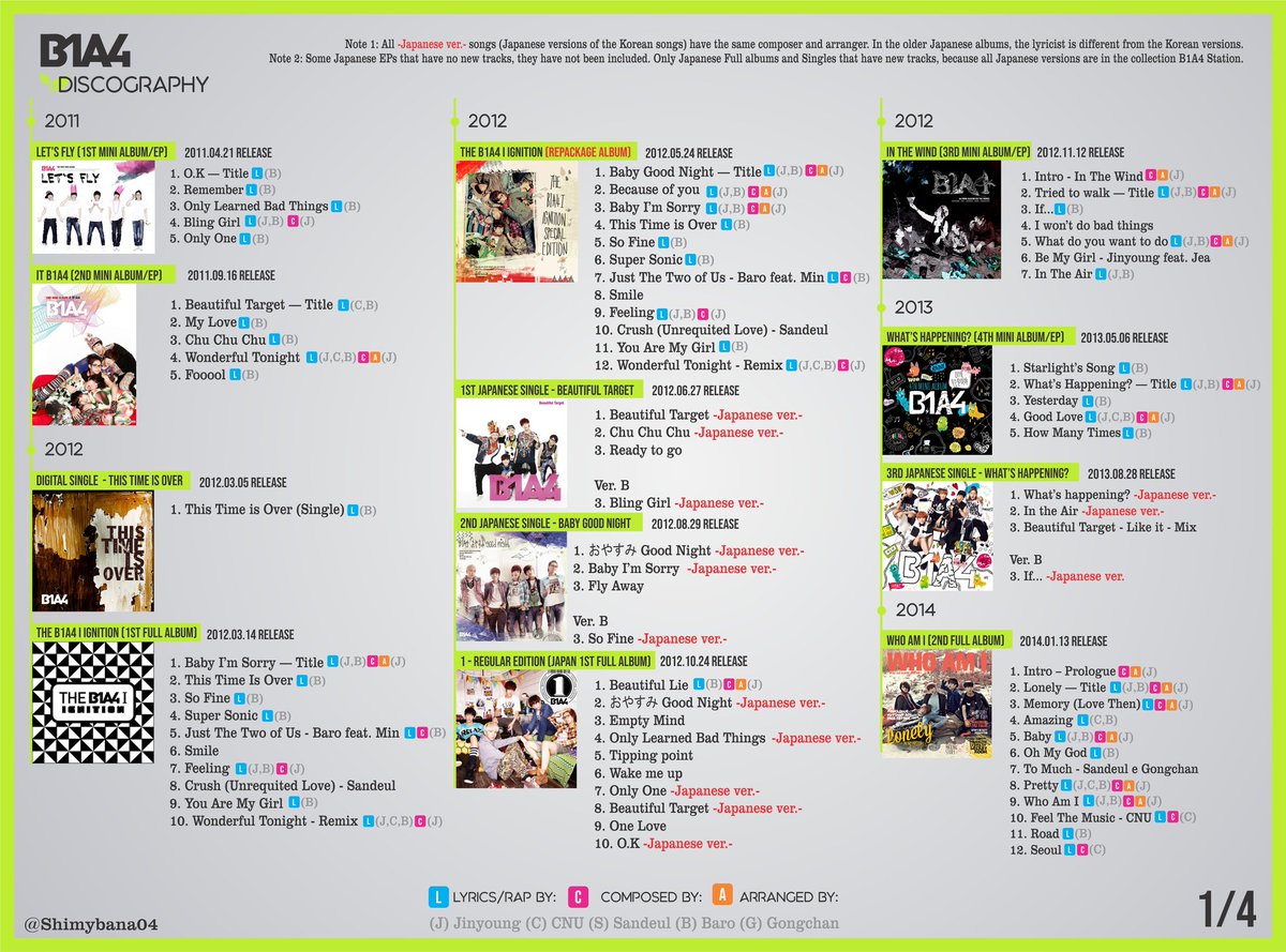 Sarah 1606 Shinwoolover B1a4 Sarahshinwo1606 Twitter