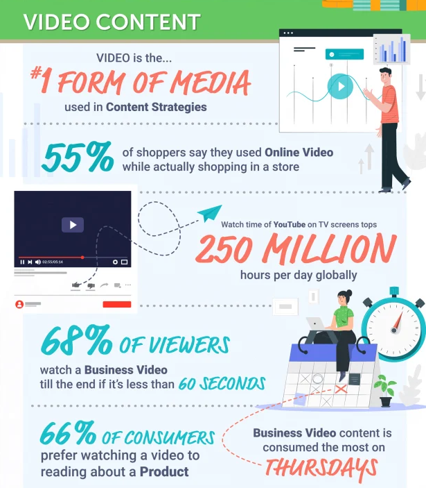 larrykim's tweet photo. 🌈20 Content Marketing Stats Every Marketer and Business Owner Should Know https://t.co/tRULCZAsJG