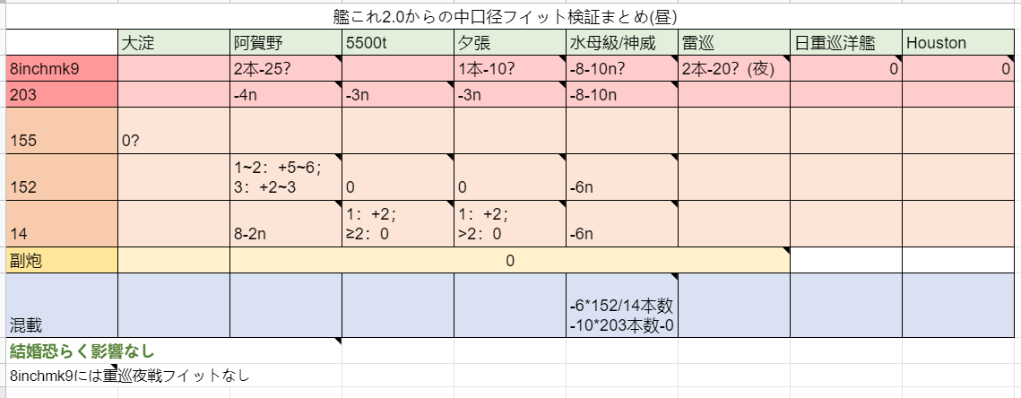 フィット砲研究会 艦これ