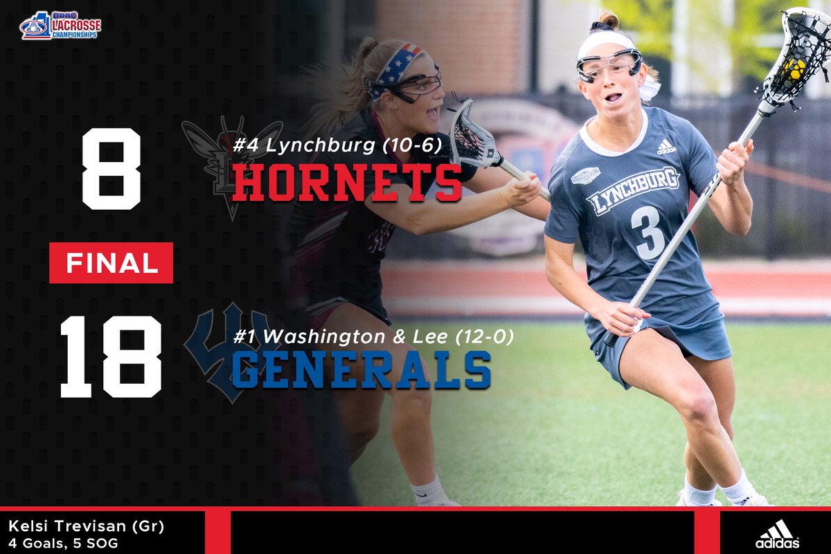 Tough way to end a great season

#Unfinished #LynchburgLacrosse