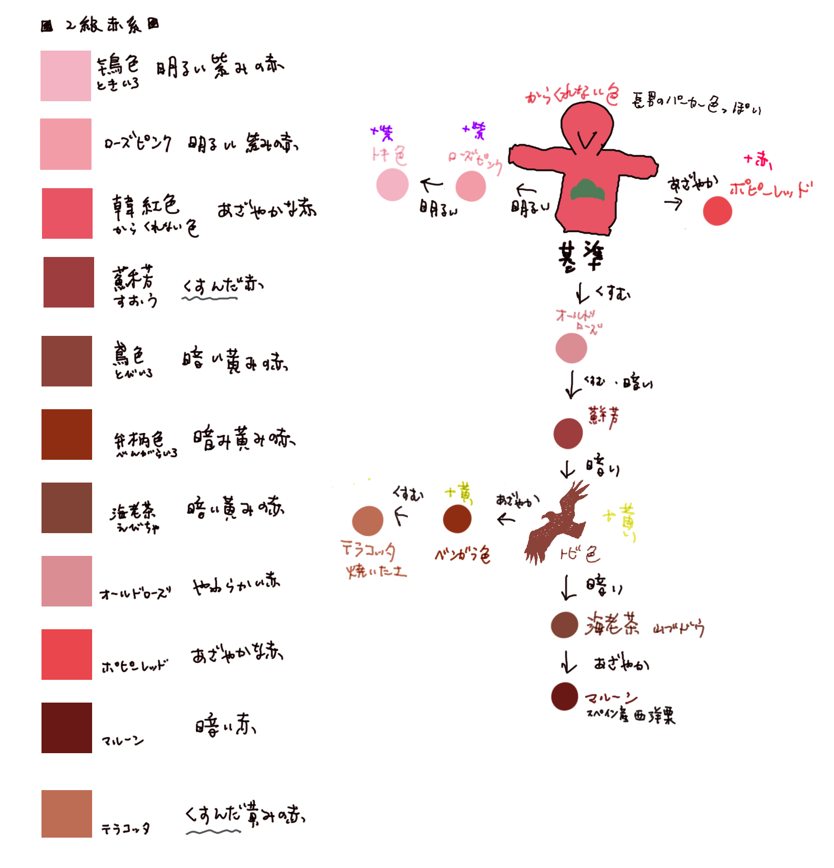 445号室おおいえ 色彩検定2級慣用色を覚えやすい色を基準にしたら覚えやすいのではと思い かなり強引な思い込みで作ってみた比較図 数値比較せず完全に感覚なので個人差があります 何が何でも松にこじつける T Co Iqvgqanoz9 Twitter