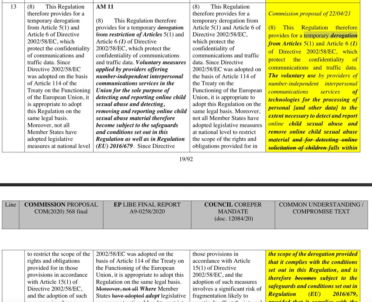 But, notwithstanding that the restriction of rights and obligations of the privacy/confidentiality of communications (& associated data) requires legislative measures, the compromise text, proposes that IT provides a "temporary derogation" 