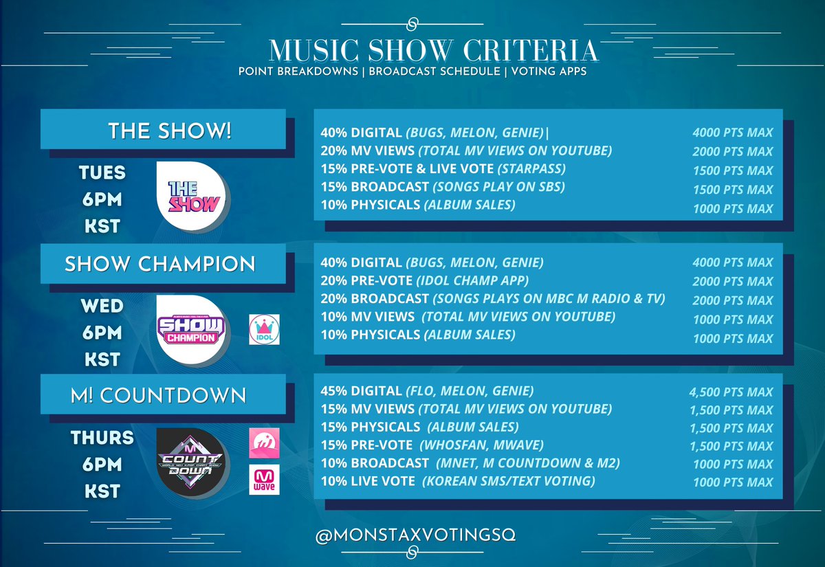 MUSIC SHOW CRITERIAShows:• The Show• M Countdown• Show Champion• Music Bank• Show! Music Core• SBS Inkigayo  #MONSTAX  @OfficialMonstaX