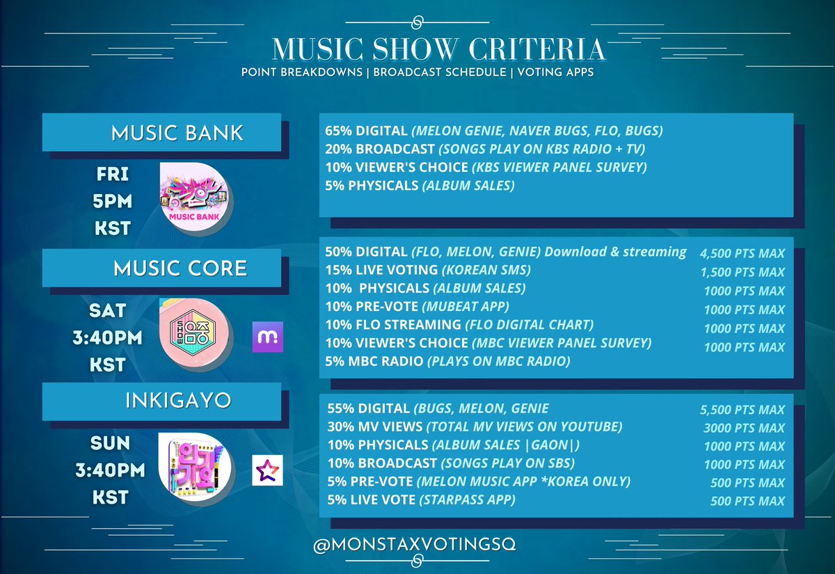 MUSIC SHOW CRITERIAShows:• The Show• M Countdown• Show Champion• Music Bank• Show! Music Core• SBS Inkigayo  #MONSTAX  @OfficialMonstaX